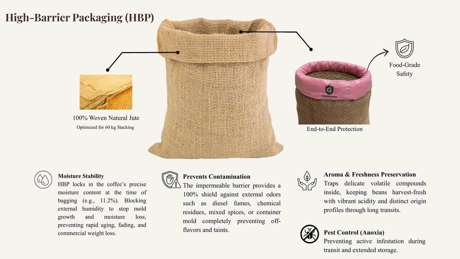 High-Barrier Packaging protection infographic